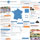 Conseils avocats